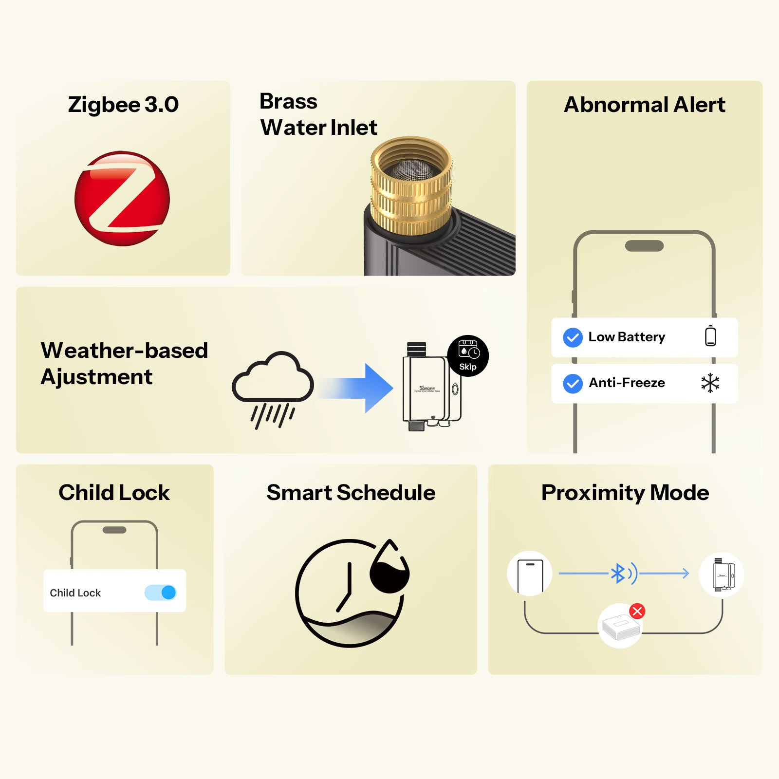 [Pre-order] SONOFF Hydro Serie Hydro ONE Lite Zigbee Slimme Waterklep Zonder Flowmeter | SWV-ZNU/SWV-ZNE