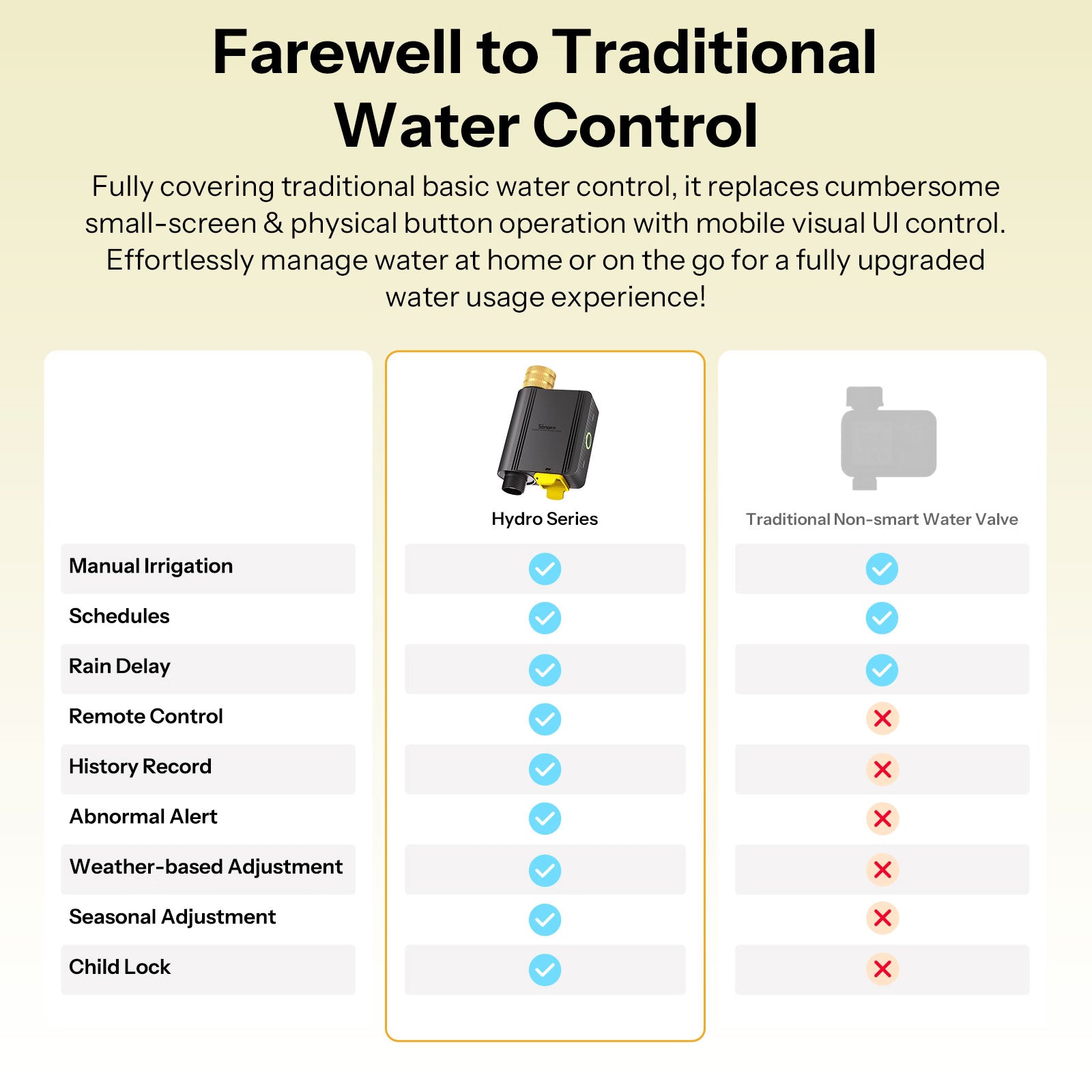 [Pre-order] SONOFF Hydro Serie Hydro ONE Lite Zigbee Slimme Waterklep Zonder Flowmeter | SWV-ZNU/SWV-ZNE