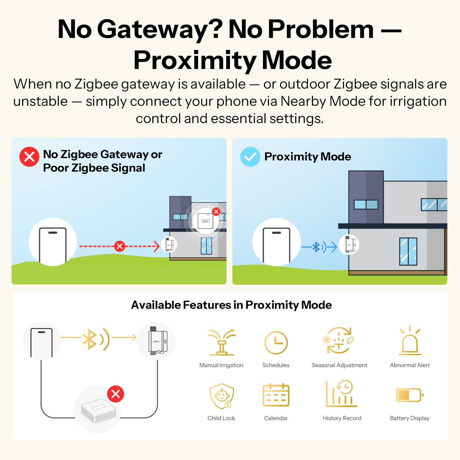 [Pre-order] SONOFF Hydro Serie Hydro ONE Lite Zigbee Slimme Waterklep Zonder Flowmeter | SWV-ZNU/SWV-ZNE