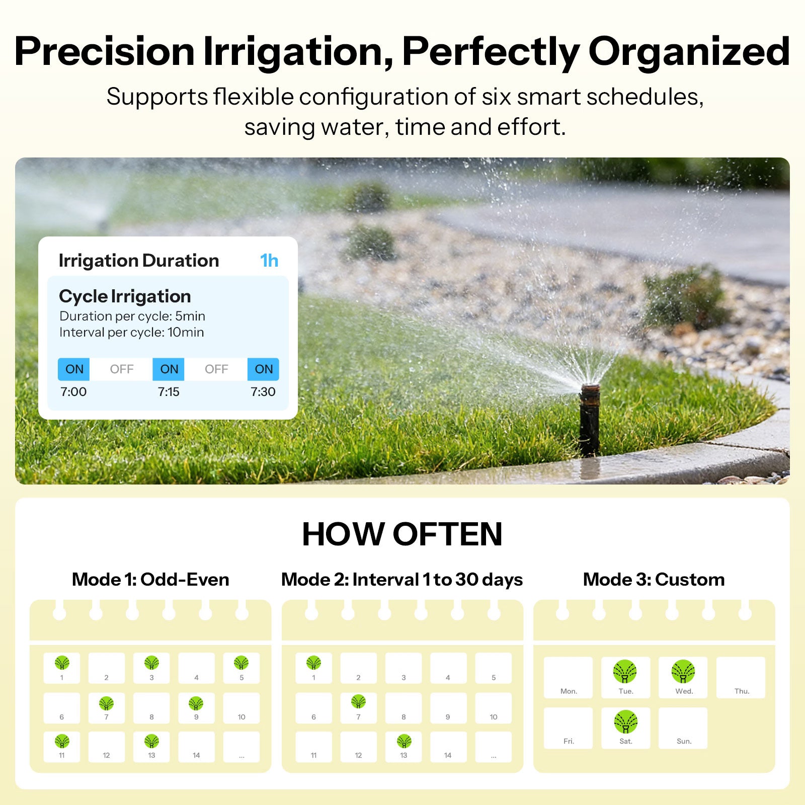 [Pre-order] SONOFF Hydro Serie Hydro ONE Lite Zigbee Slimme Waterklep Zonder Flowmeter | SWV-ZNU/SWV-ZNE