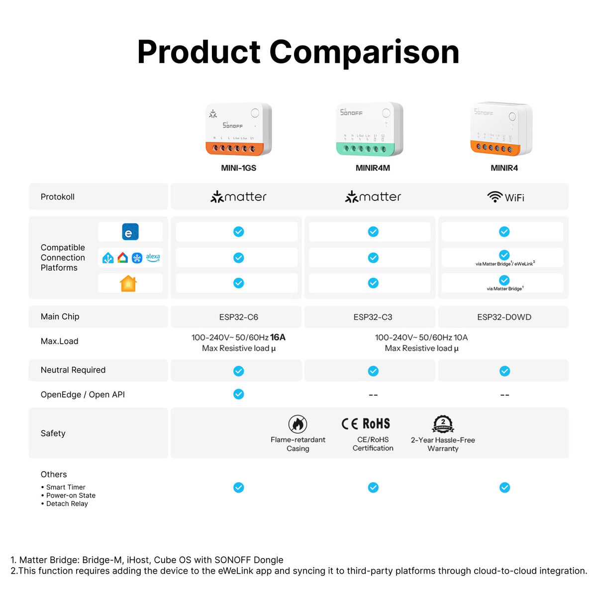 SONOFF MINI ONE Matter Over WiFi Smart Switch | MINI-1GS