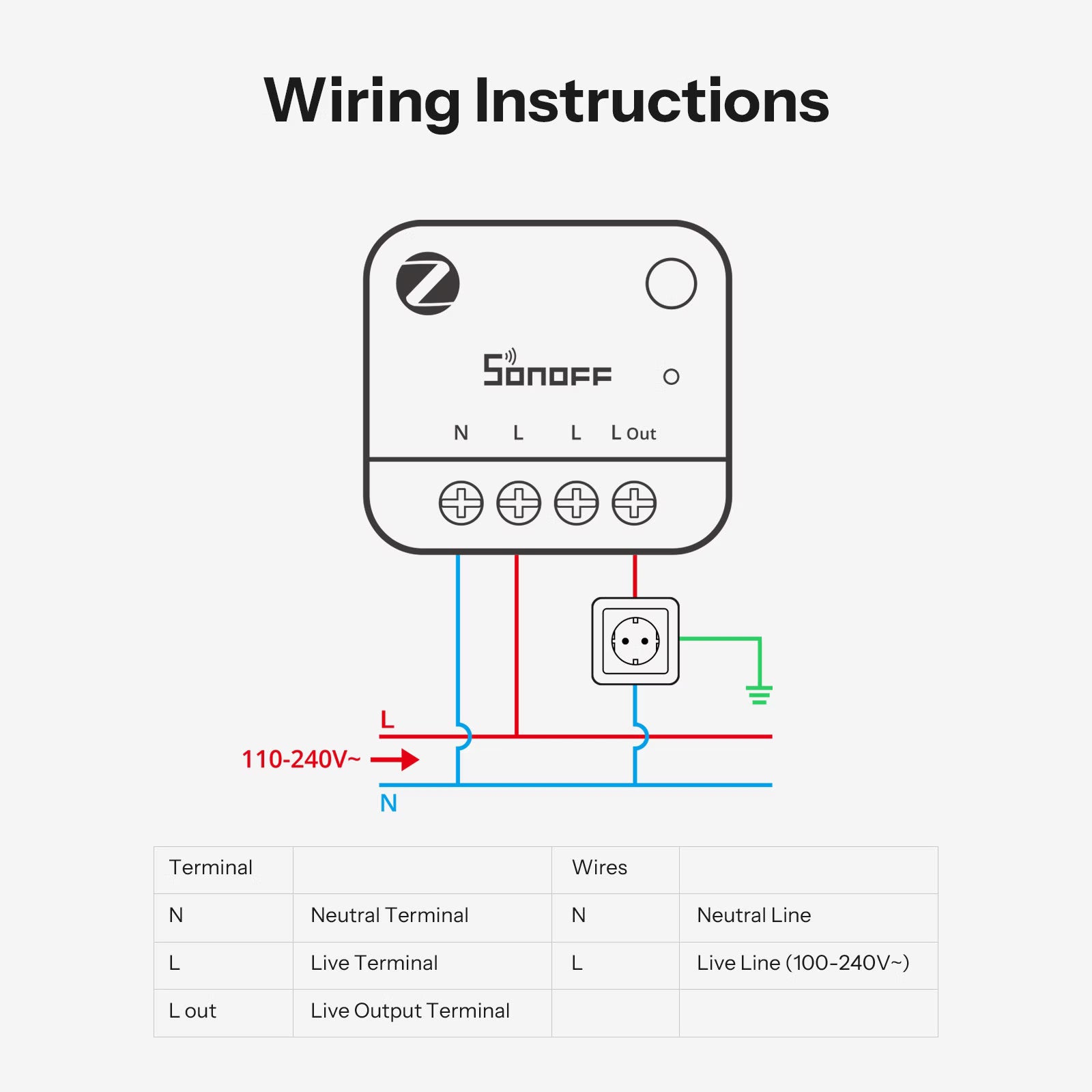 Compteur d'énergie SONOFF MINI PM Zigbee (sans interrupteur) | MINI-ZB1GP