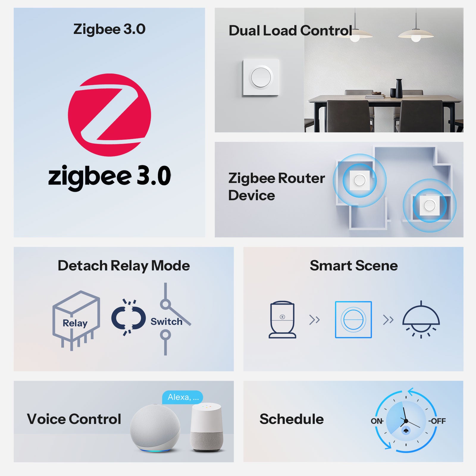 SONOFF Orb-ZBW2 Zigbee Double Smart Wall Switch | MINI-ZB2GS-E