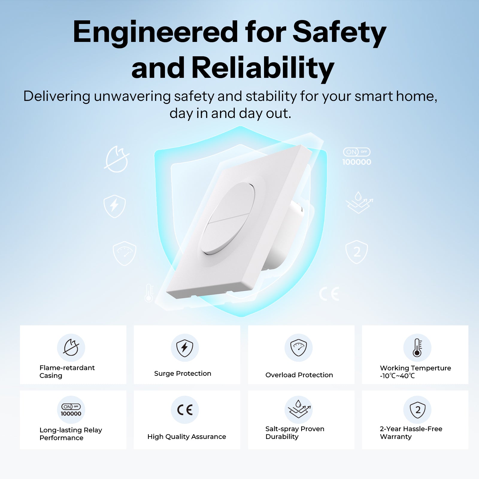 SONOFF Orb-ZBW2L Zigbee Double Smart Wall Switch | MINI-ZB2GS-L-E