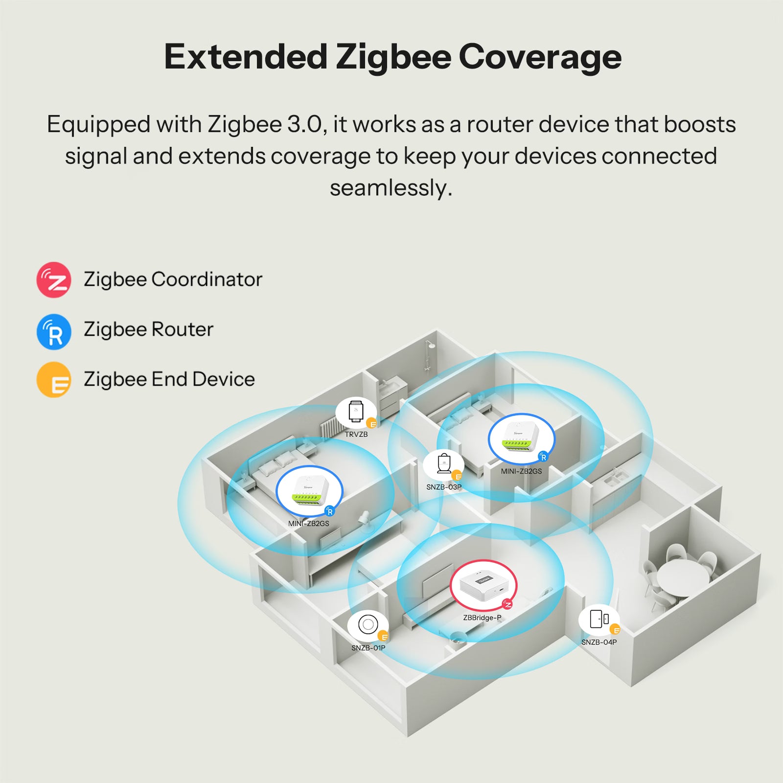 SONOFF MINI DUO 2-Gang Zigbee Smart Switch | MINI-ZB2GS