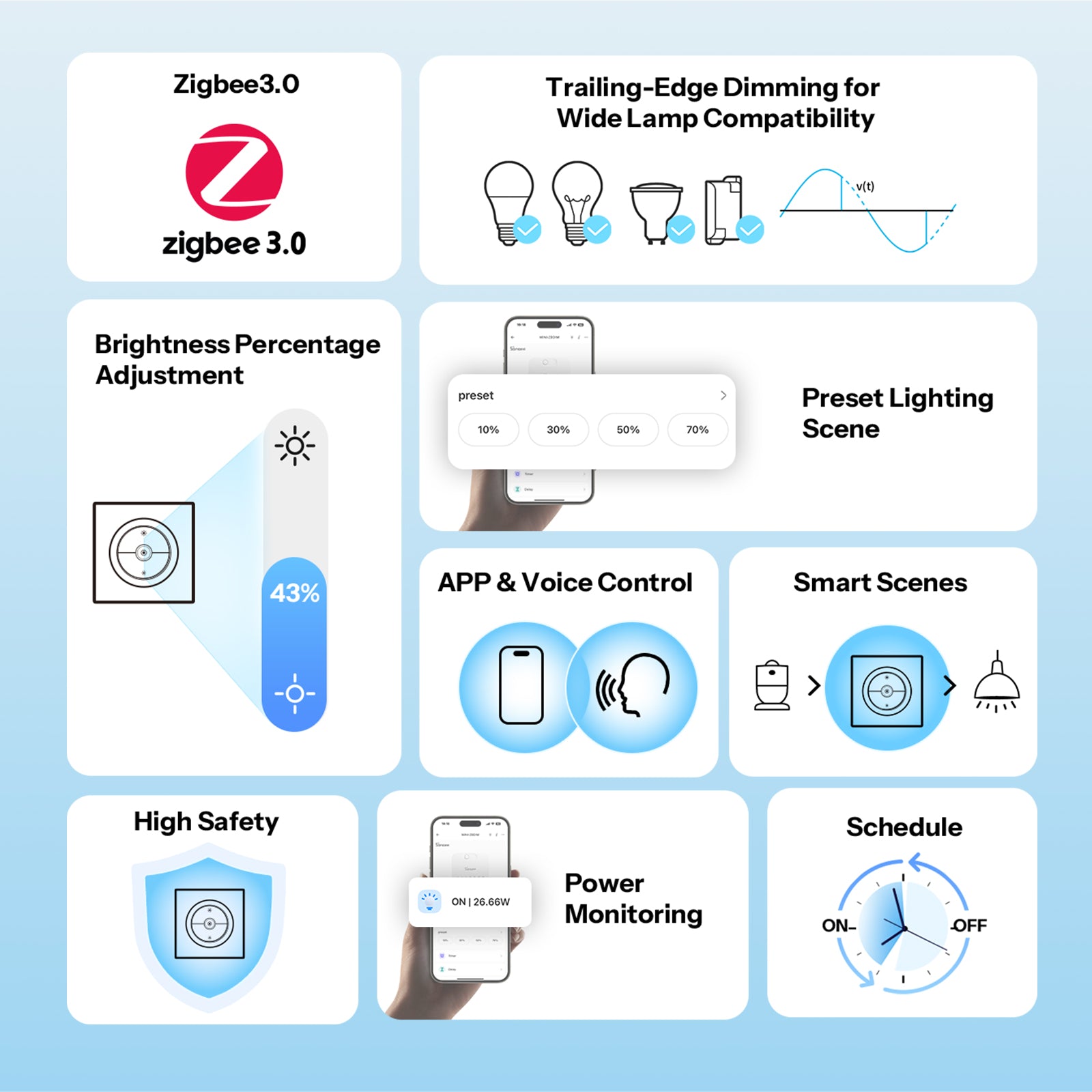 SONOFF Orb-ZBDIM Zigbee Dimmer Wall Switch | MINI-ZBDIM-E