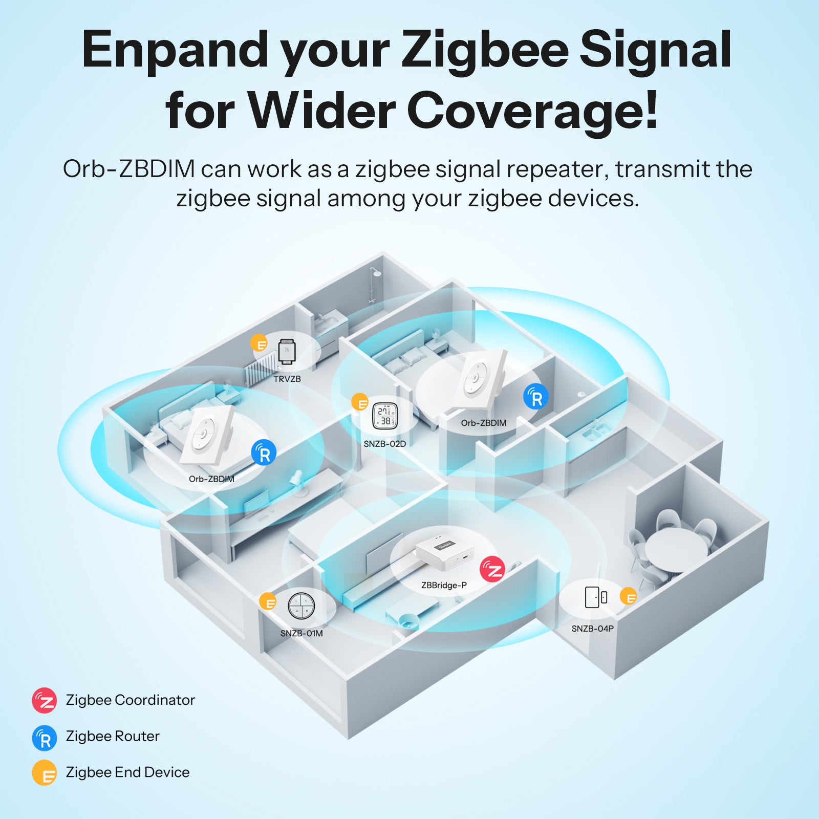 SONOFF Orb-ZBDIM Zigbee Dimmer Wall Switch | MINI-ZBDIM-E