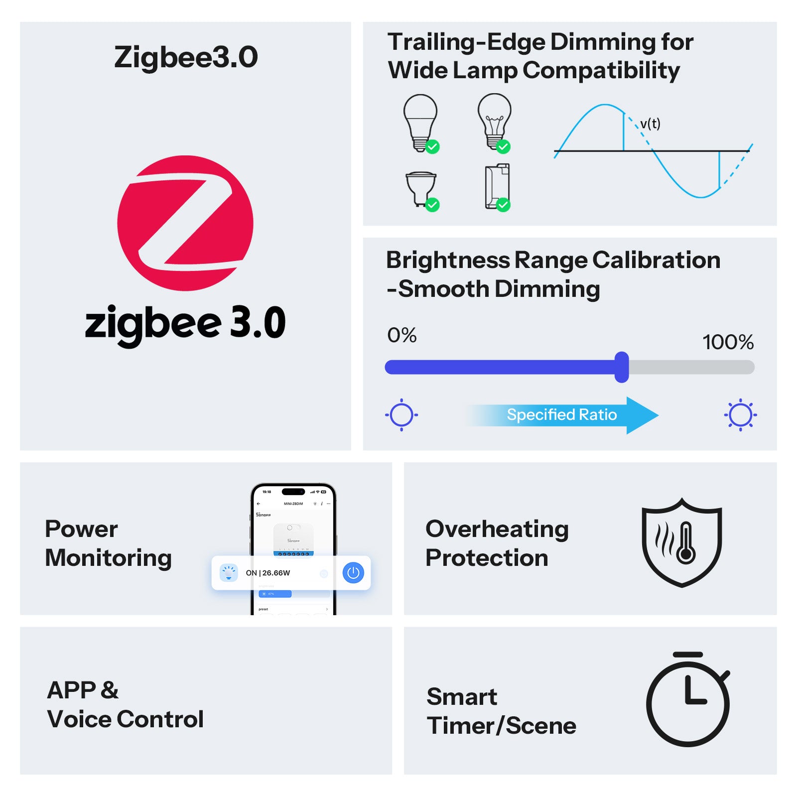 SONOFF MINI Extreme Zigbee Dimmer Switch | MINI-ZBDIM