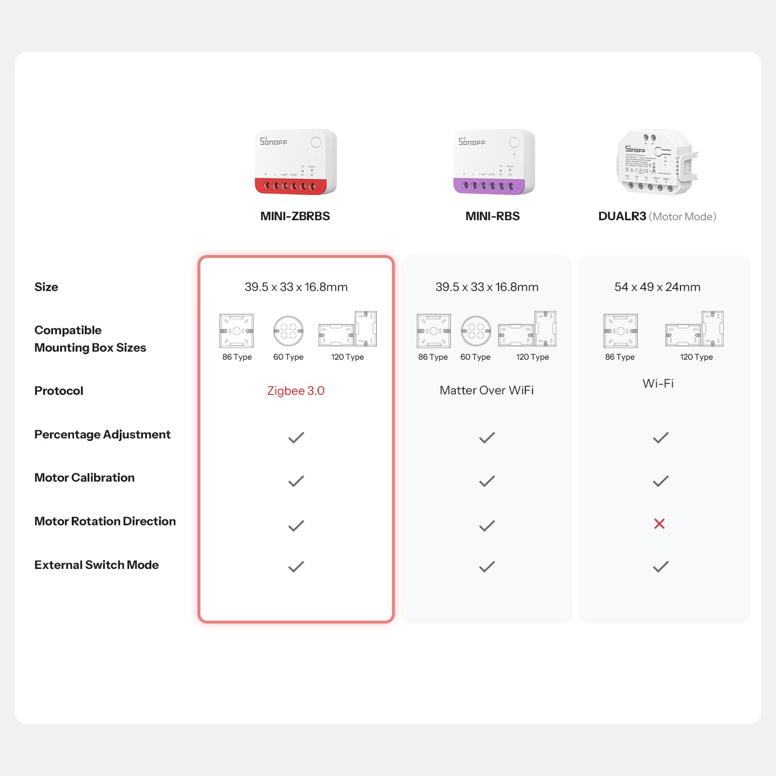 SONOFF Zigbee Smart Roller Shutter Switch | MINI-ZBRBS