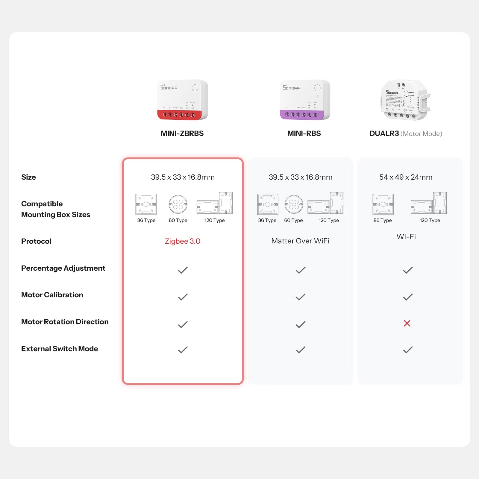 SONOFF Zigbee Smart Roller Shutter Switch | MINI-ZBRBS