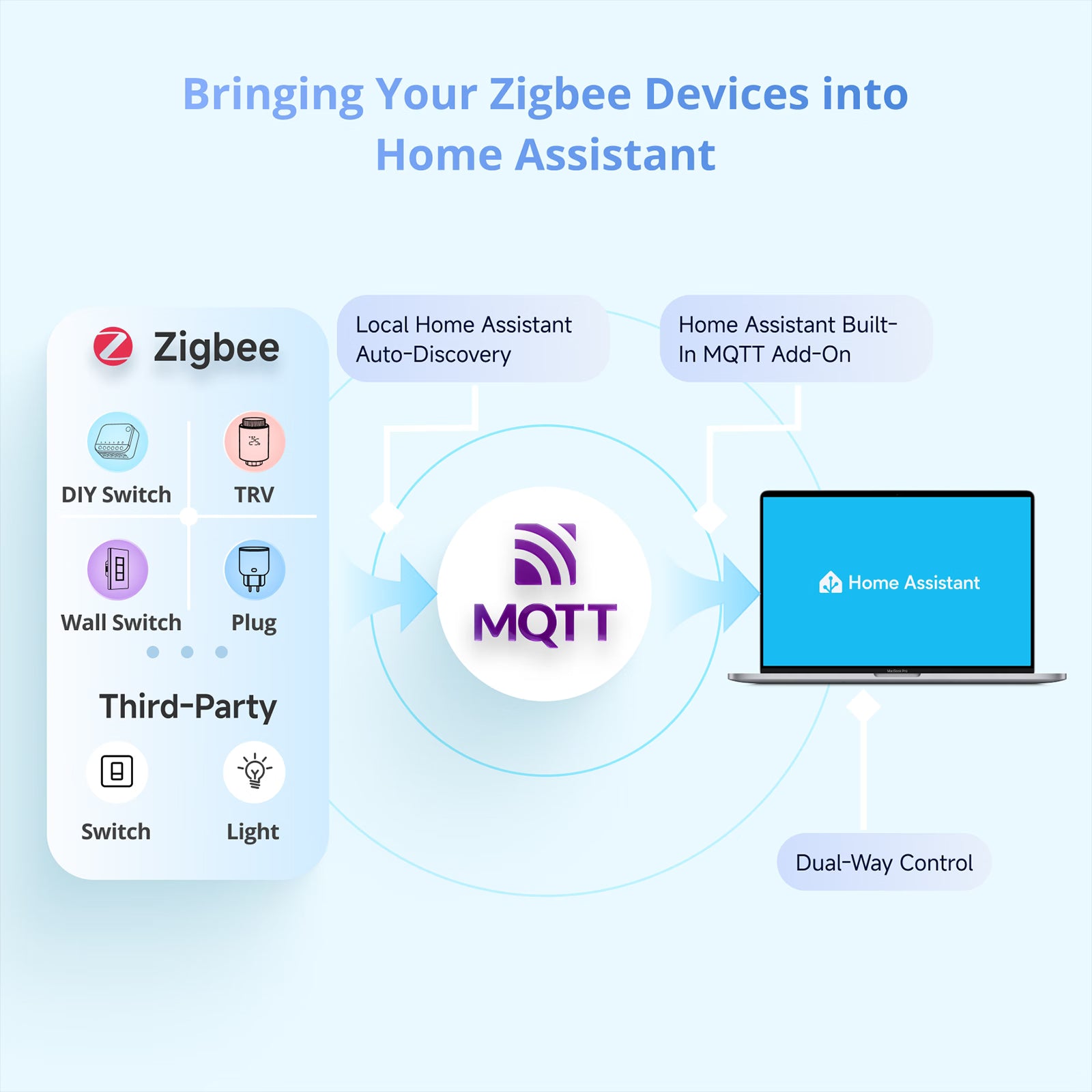 SONOFF NSPanel Pro Smart Home Control Panel-120 Type
