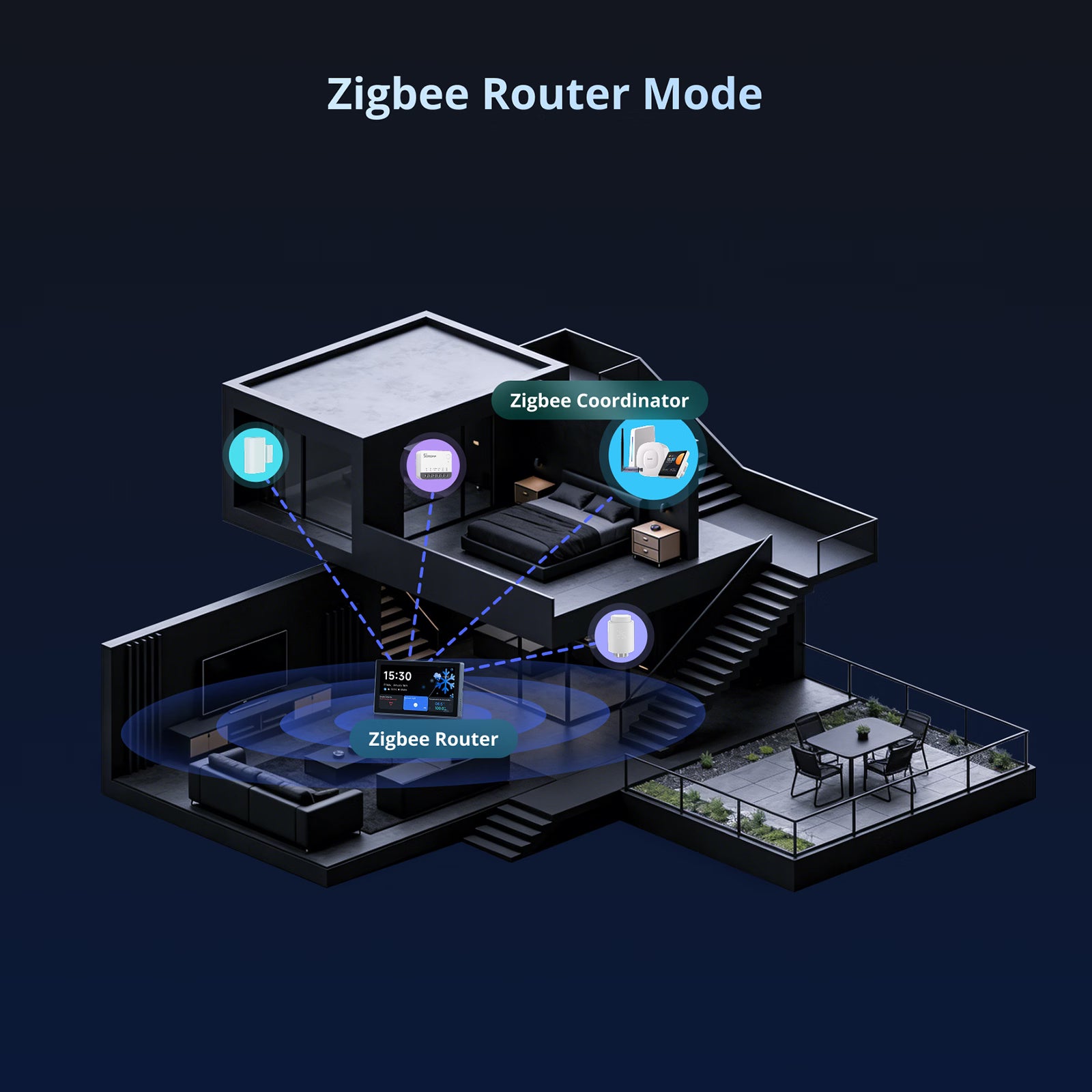 SONOFF NSPanel Pro Smart Home Control Panel-120 Type