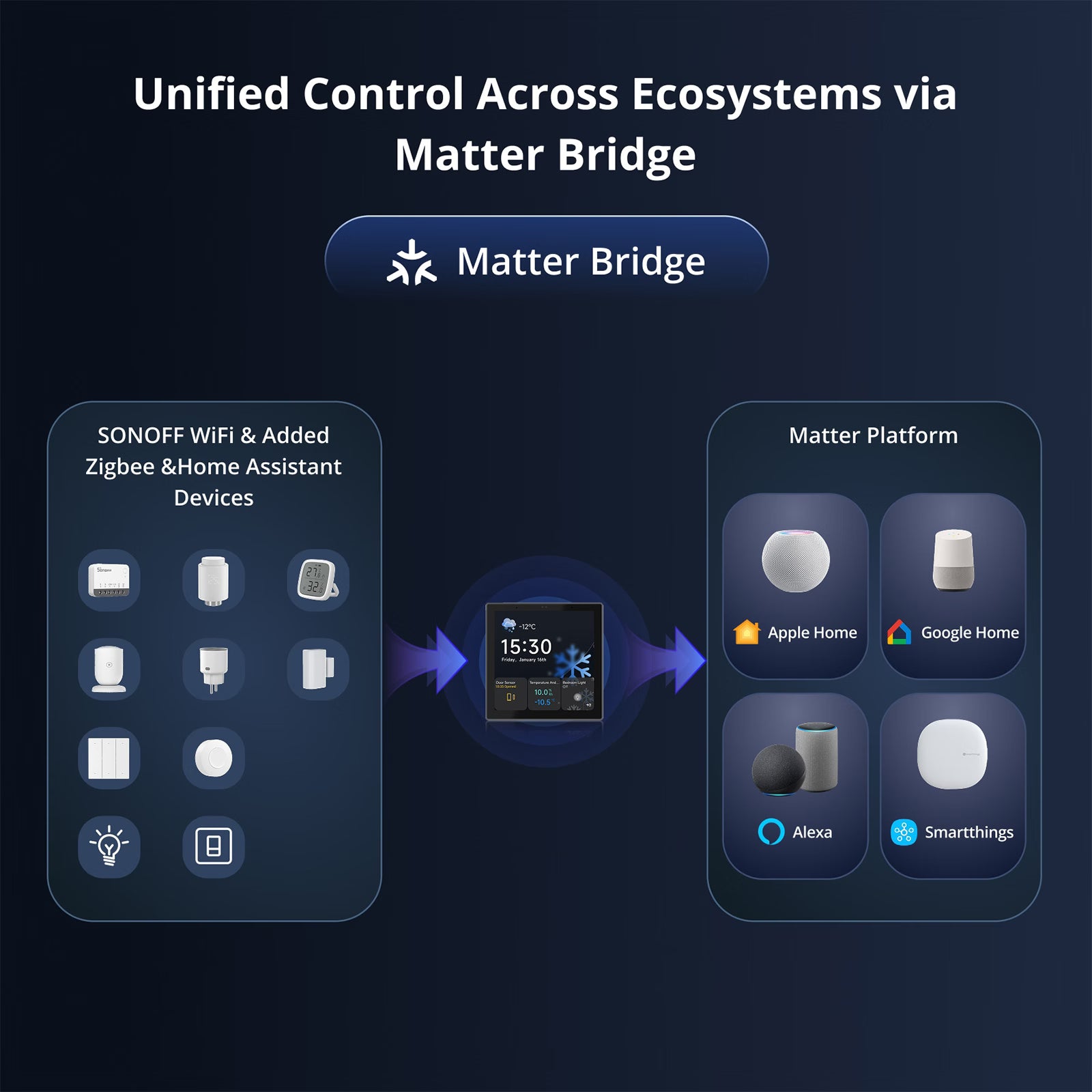 SONOFF NSPanel Pro Smart Home Control Panel 86 Type