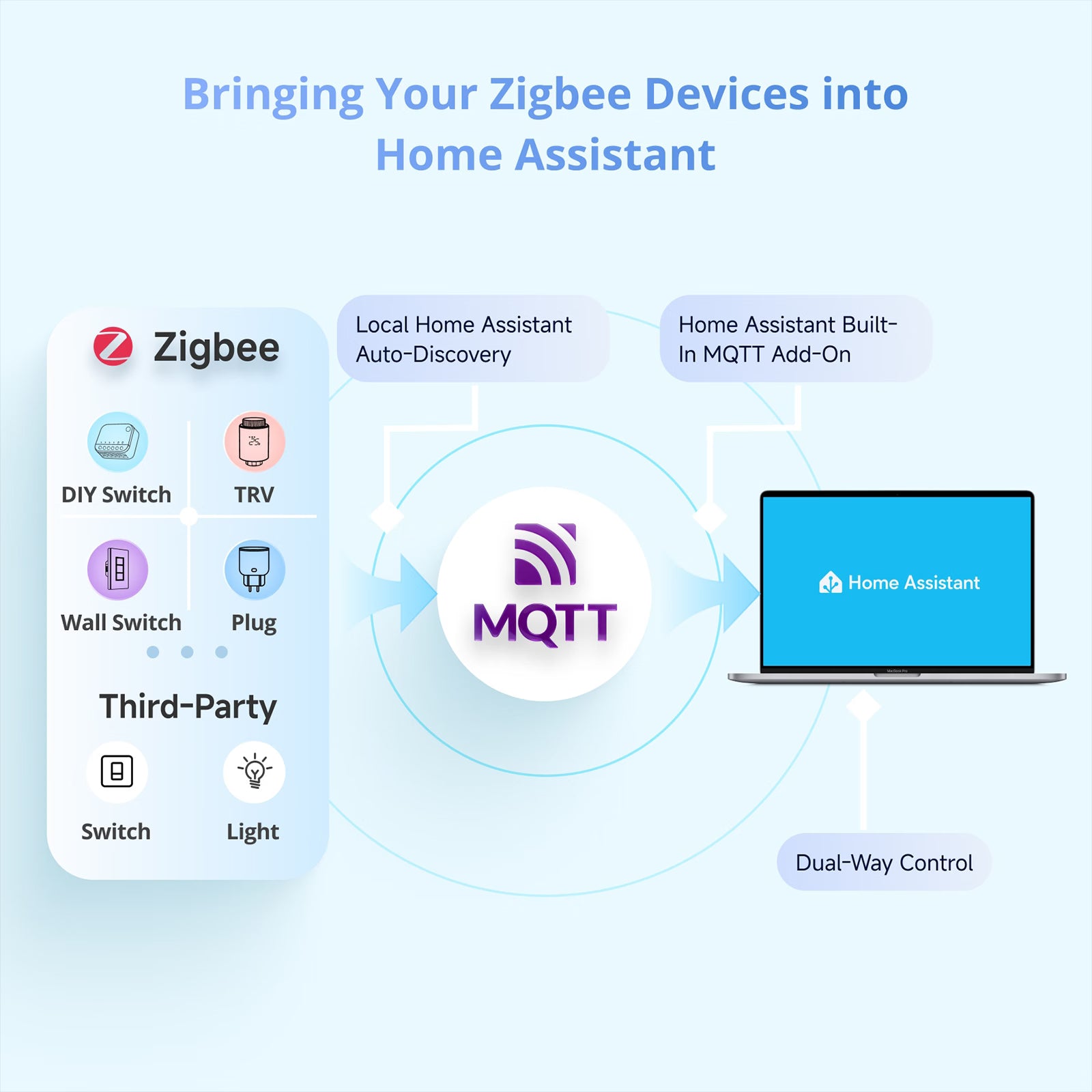 Painel de Controle para Casa Inteligente SONOFF NSPanel Pro Tipo 86