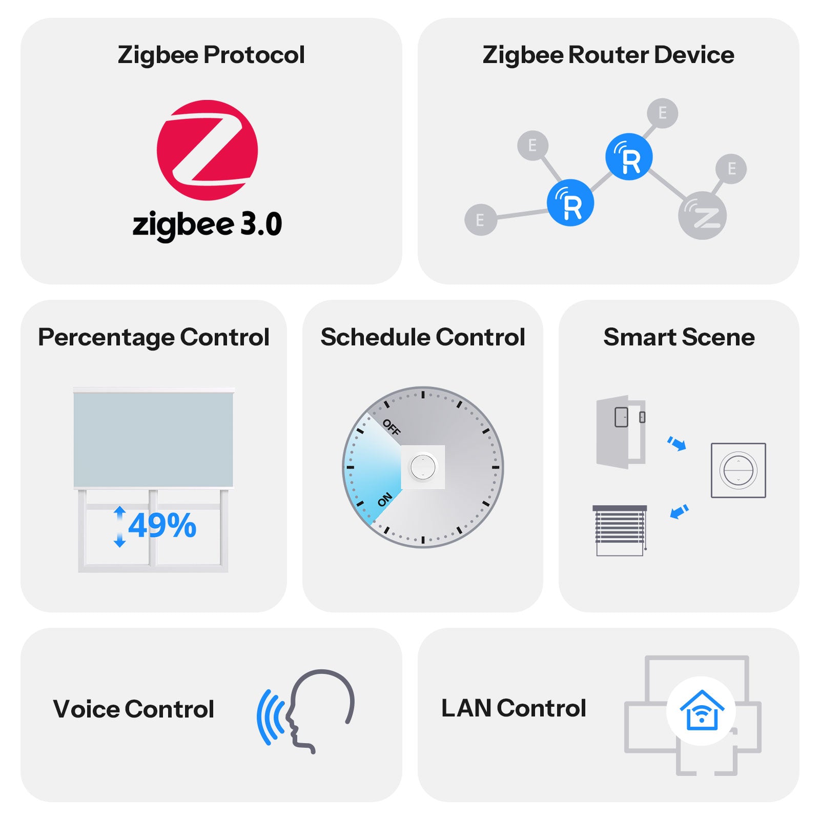 SONOFF Fusion Series Orb-ZBRBS Zigbee Smart Roller Shutter Wall Switch | MINI-ZBRBS-E