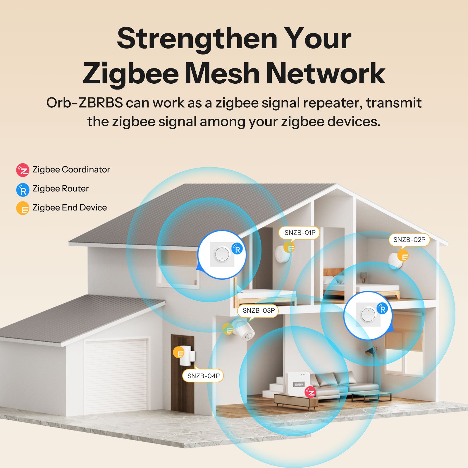 SONOFF Fusion Series Orb-ZBRBS Zigbee Smart Roller Shutter Wall Switch | MINI-ZBRBS-E