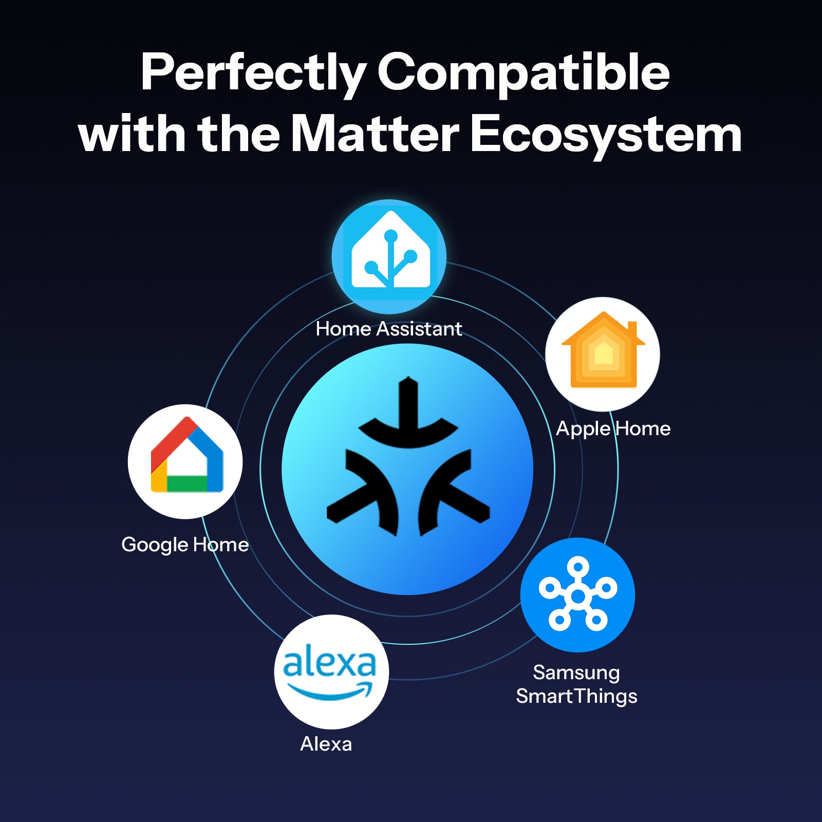 SONOFF iPlug Gen2 S41s Matter Over WiFi Tomada Inteligente | S41STPB