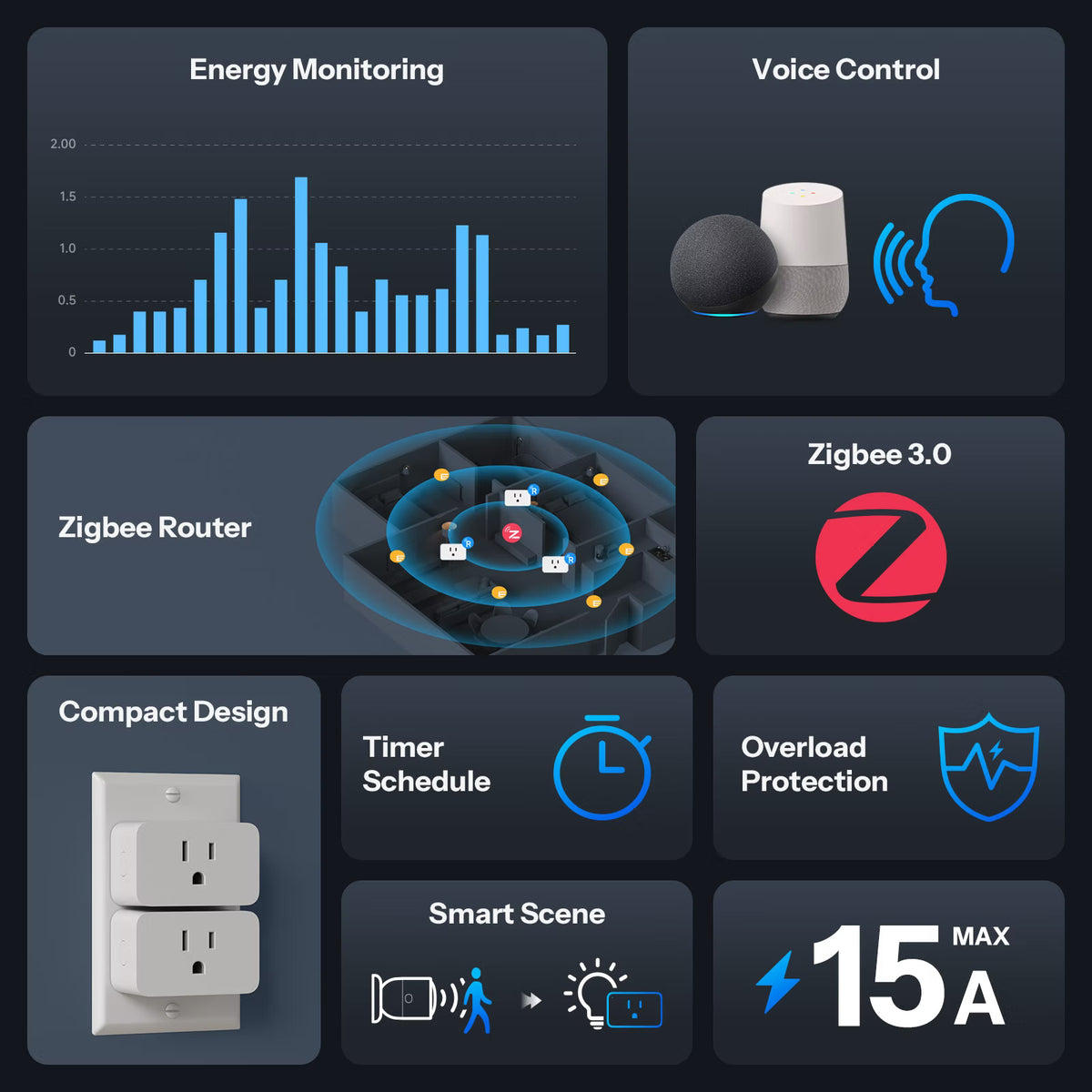 SONOFF iPlug Gen2 S61s Typ B Zigbee-Energiemesssteckdose | S61SZBTPB