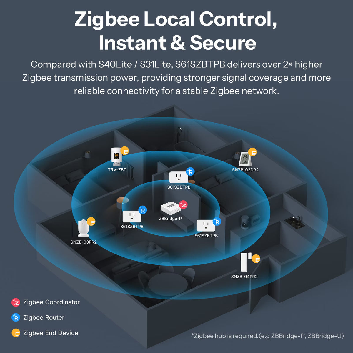 SONOFF iPlug Gen2 S61s Typ B Zigbee-Energiemesssteckdose | S61SZBTPB