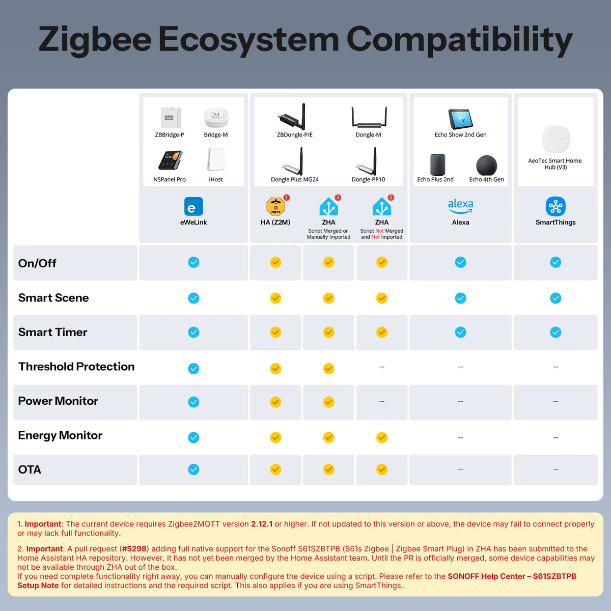 SONOFF iPlug Gen2 S61s Typ B Zigbee-Energiemesssteckdose | S61SZBTPB