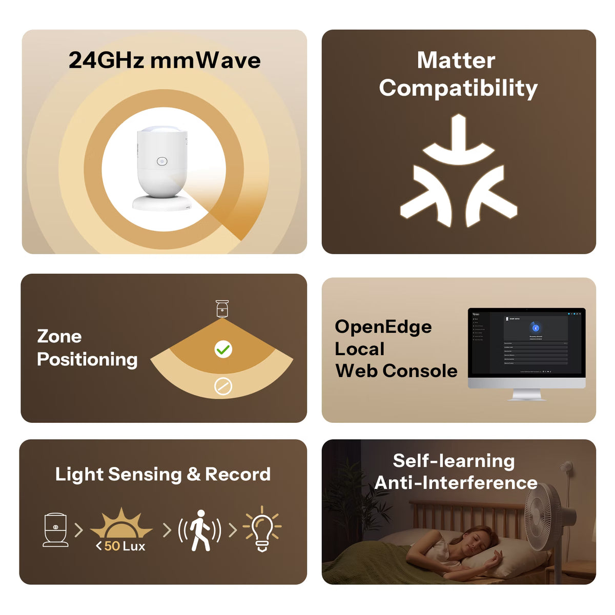 SONOFF SenseGuard Presence Core 24GHz Matter Over WiFi Human Presence Sensor | SNWF-06P24