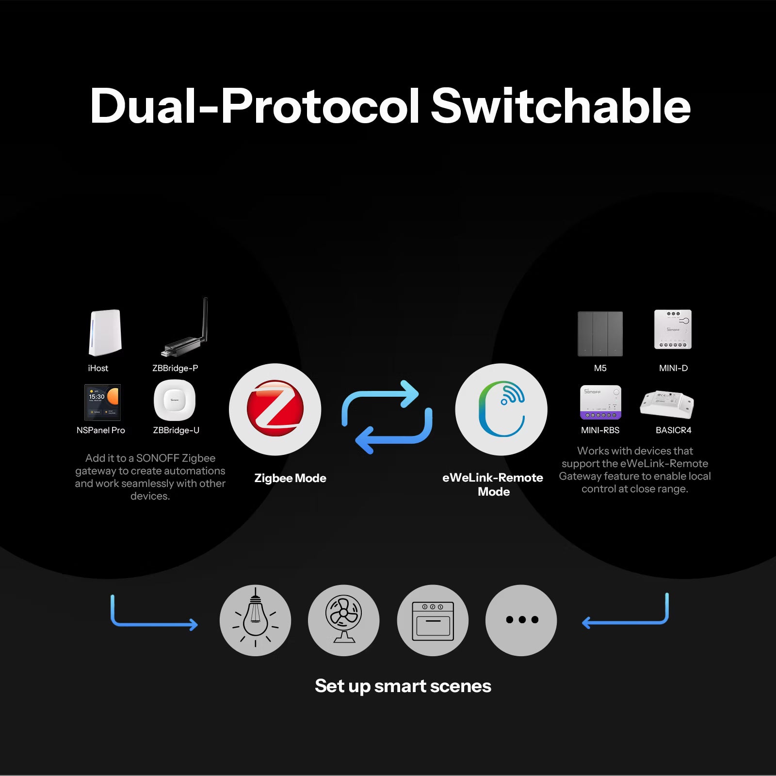 SONOFF Orb 4-In-1 Zigbee Smart Scene Button | SNZB-01M