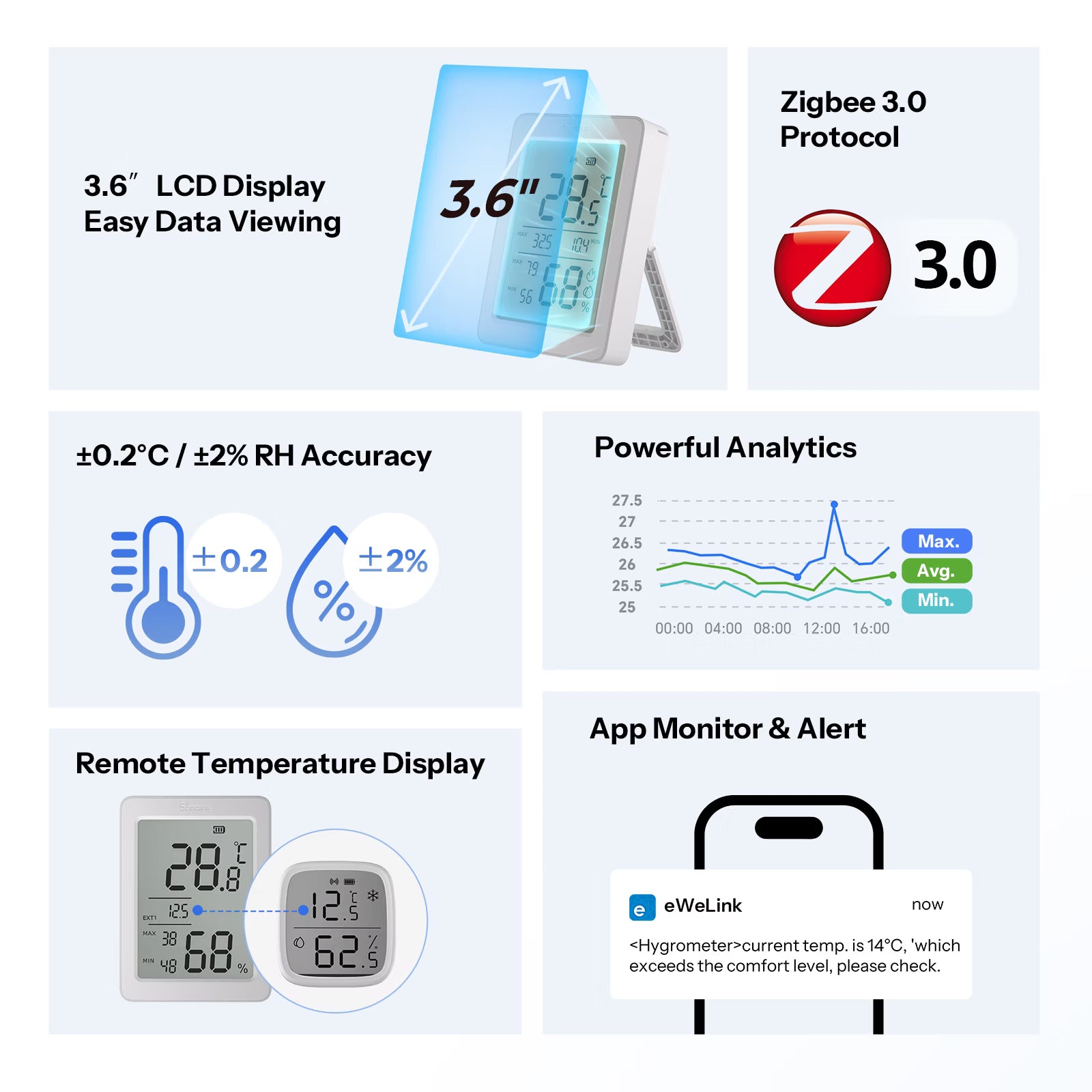 SONOFF AirGuard TH 3,6'' LCD Zigbee Hőmérséklet- és Páratartalom-érzékelő | SNZB-02DR2
