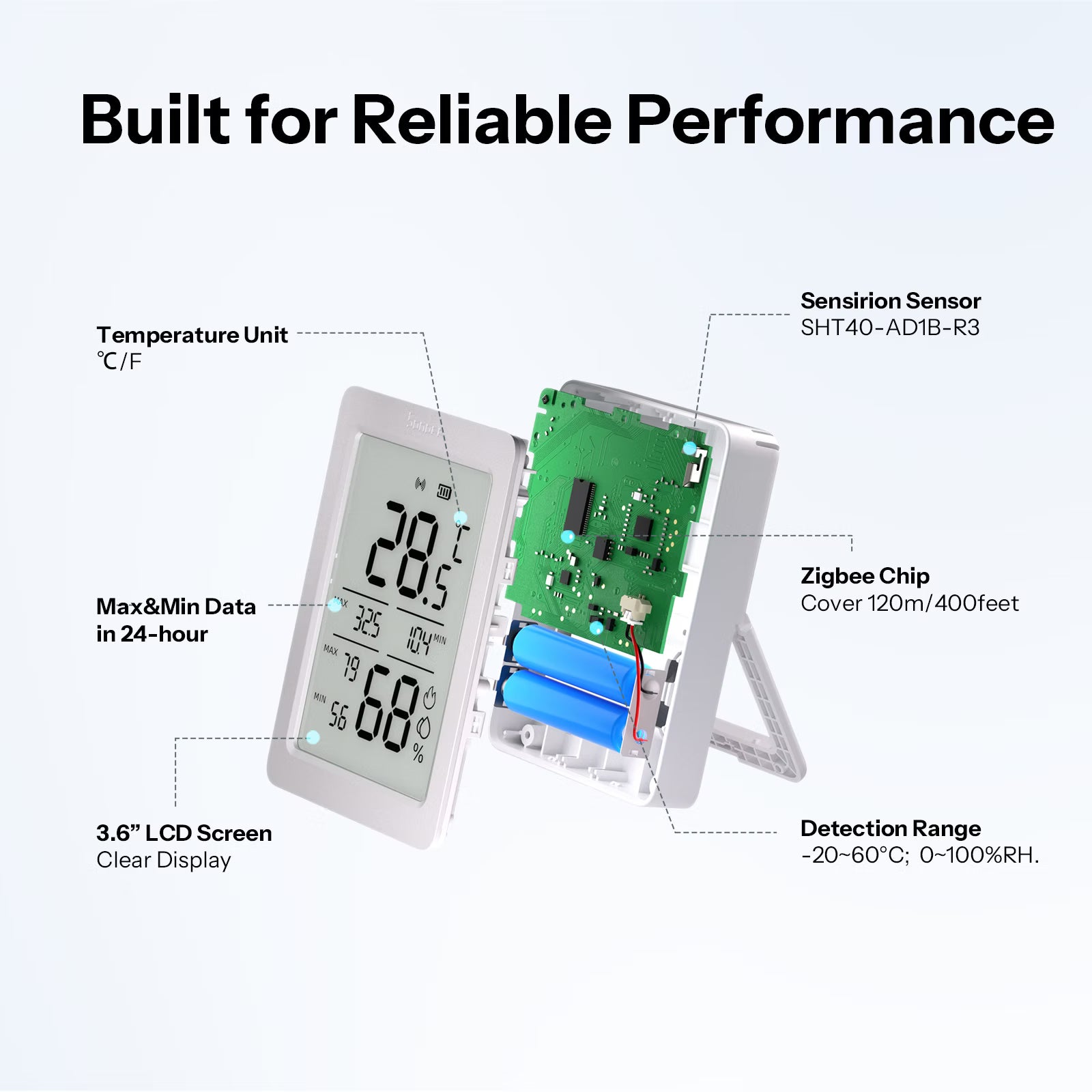 SONOFF AirGuard TH 3,6'' LCD Zigbee Hőmérséklet- és Páratartalom-érzékelő | SNZB-02DR2