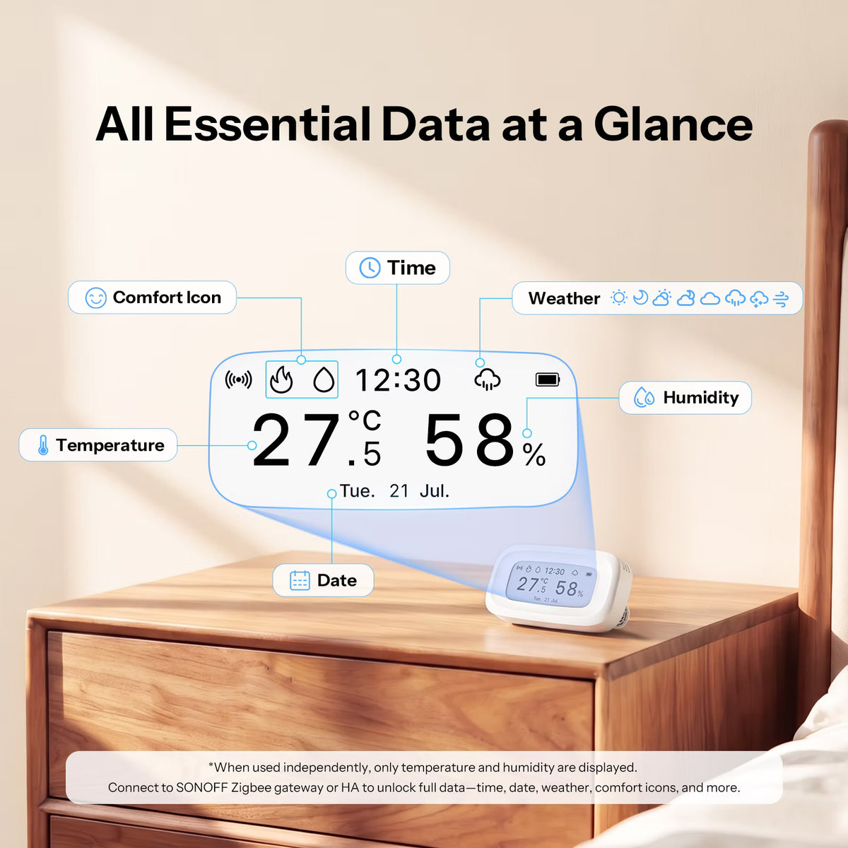 SONOFF AirGuard Series E-Ink Zigbee Temperature Humidity Sensor | SNZB-02UL