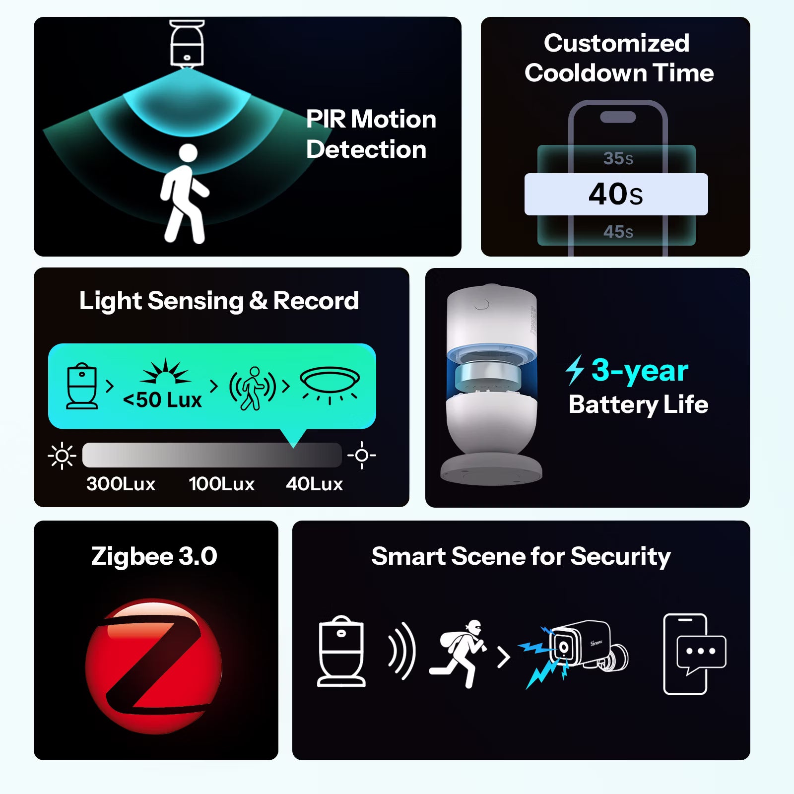 SONOFF SenseGuard Motion Gen2 Zigbee Motion Sensor | SNZB-03PR2
