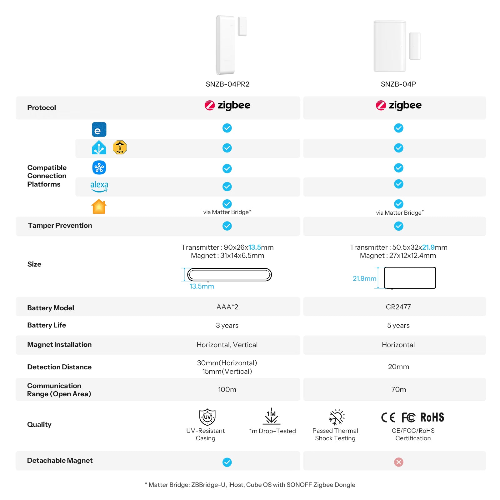SONOFF SenseGuard DW Gen2 Zigbee Smart Door/Window Sensor | SNZB-04PR2