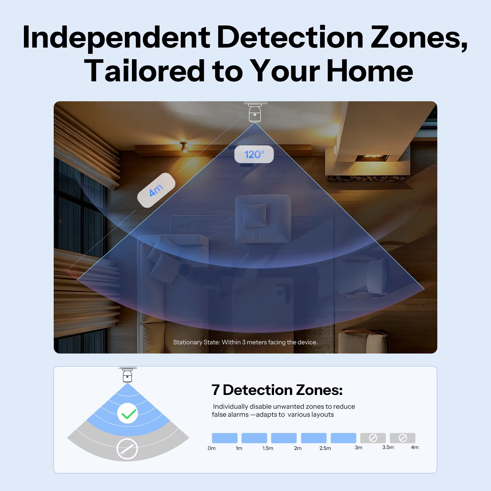 SONOFF SenseGuard Presence Core 24GHz Zigbee Human Presence Sensor | SNZB-06P24