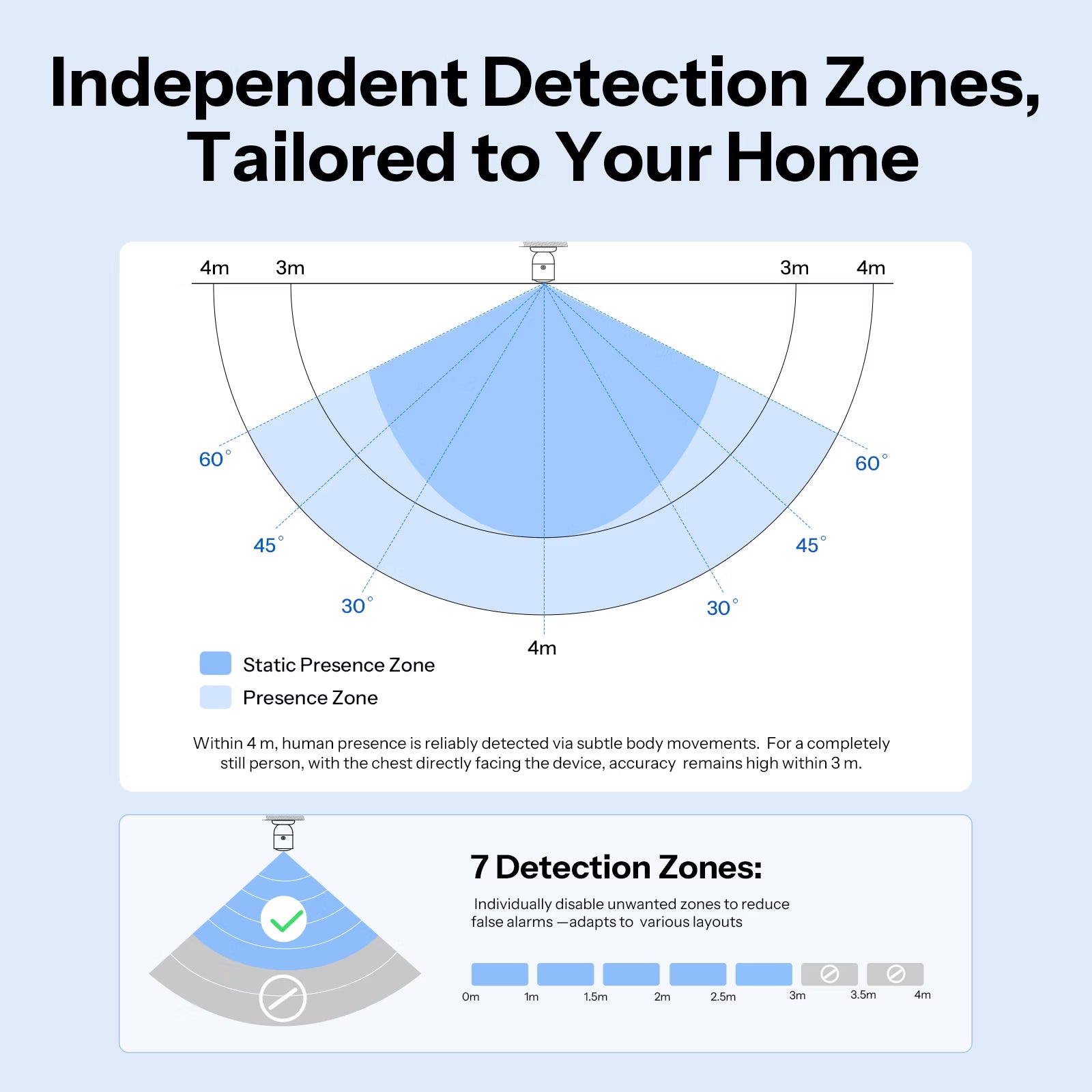 SONOFF SenseGuard Presence Core 24GHz Zigbee Human Presence Sensor | SNZB-06P24