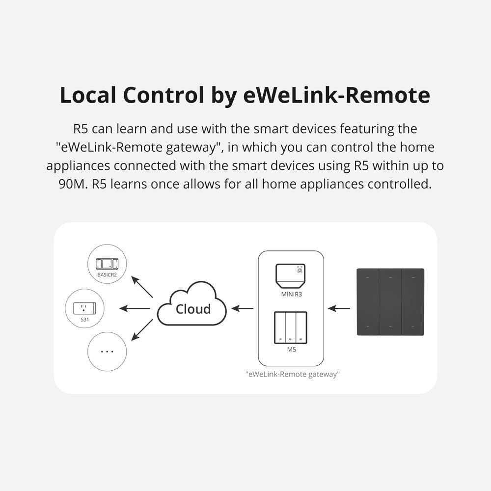 SONOFF SwitchMan R5 Szenen-Controller