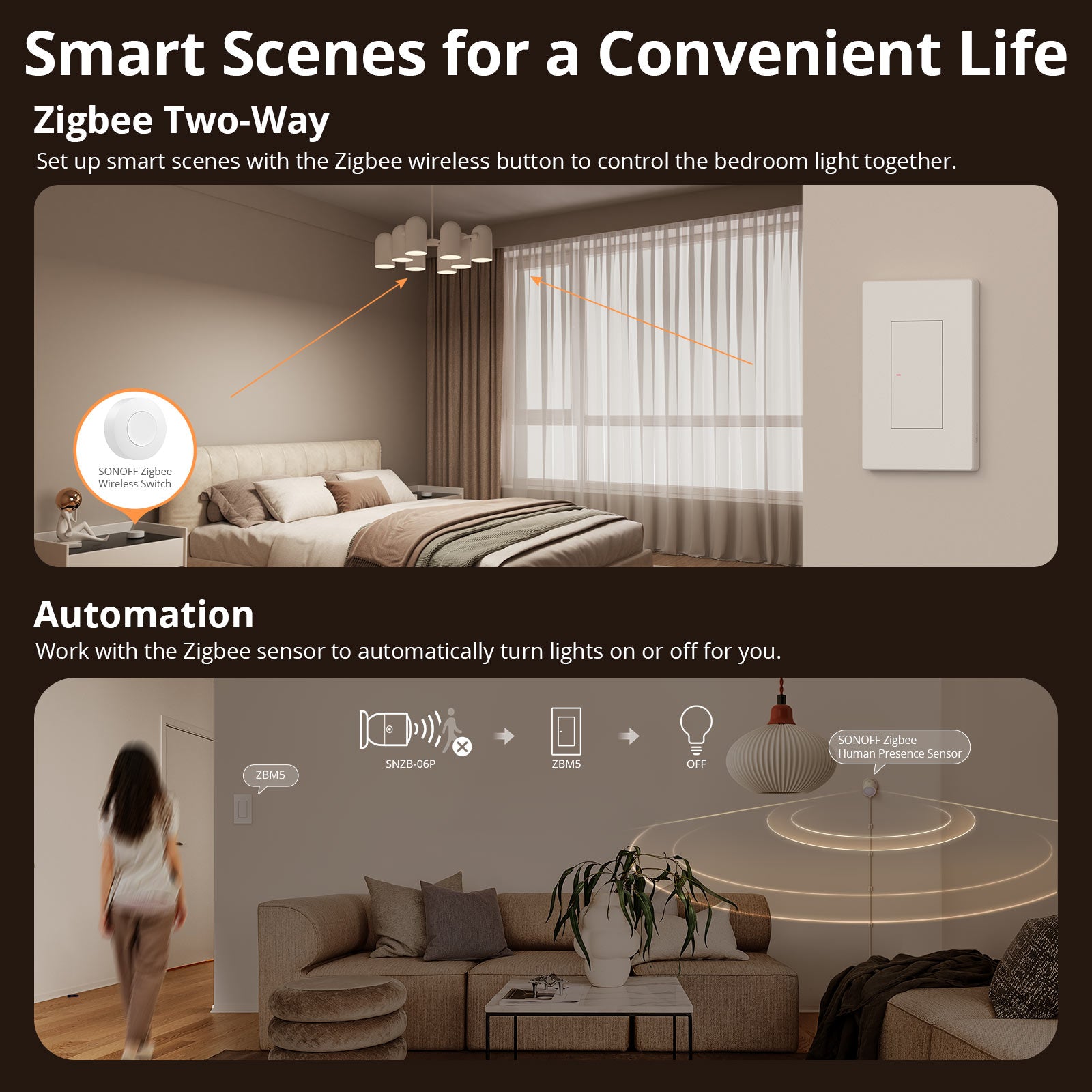 SONOFF SwitchMan Zigbee Smart Wandschalter | ZBM5