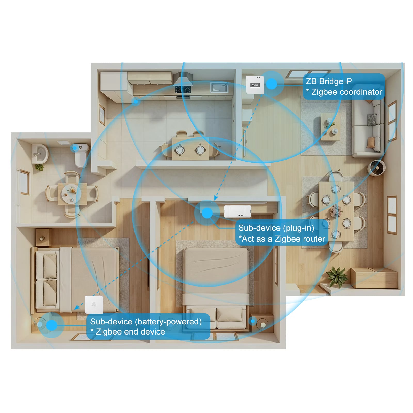 SONOFF Passerelle Zigbee Pro