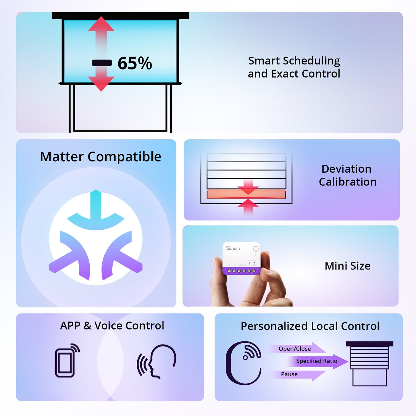 SONOFF Smart Roller Shutter Switch | MINI-RBS