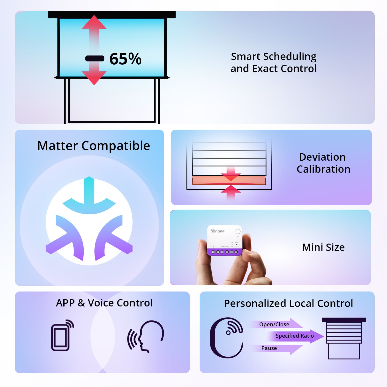 SONOFF Smart Roller Shutter Switch | MINI-RBS