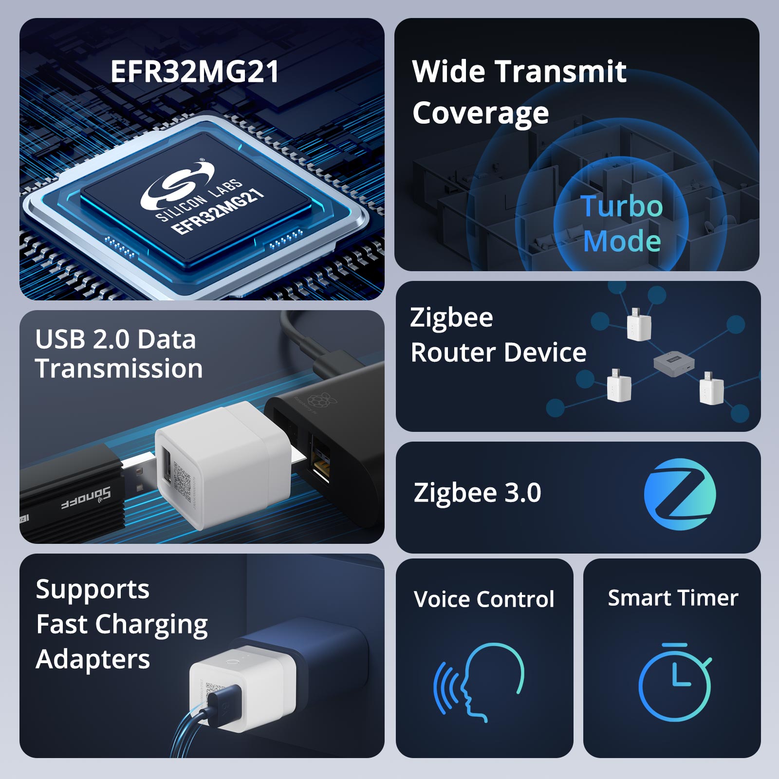 SONOFF Micro Zigbee USB Smart Adaptor