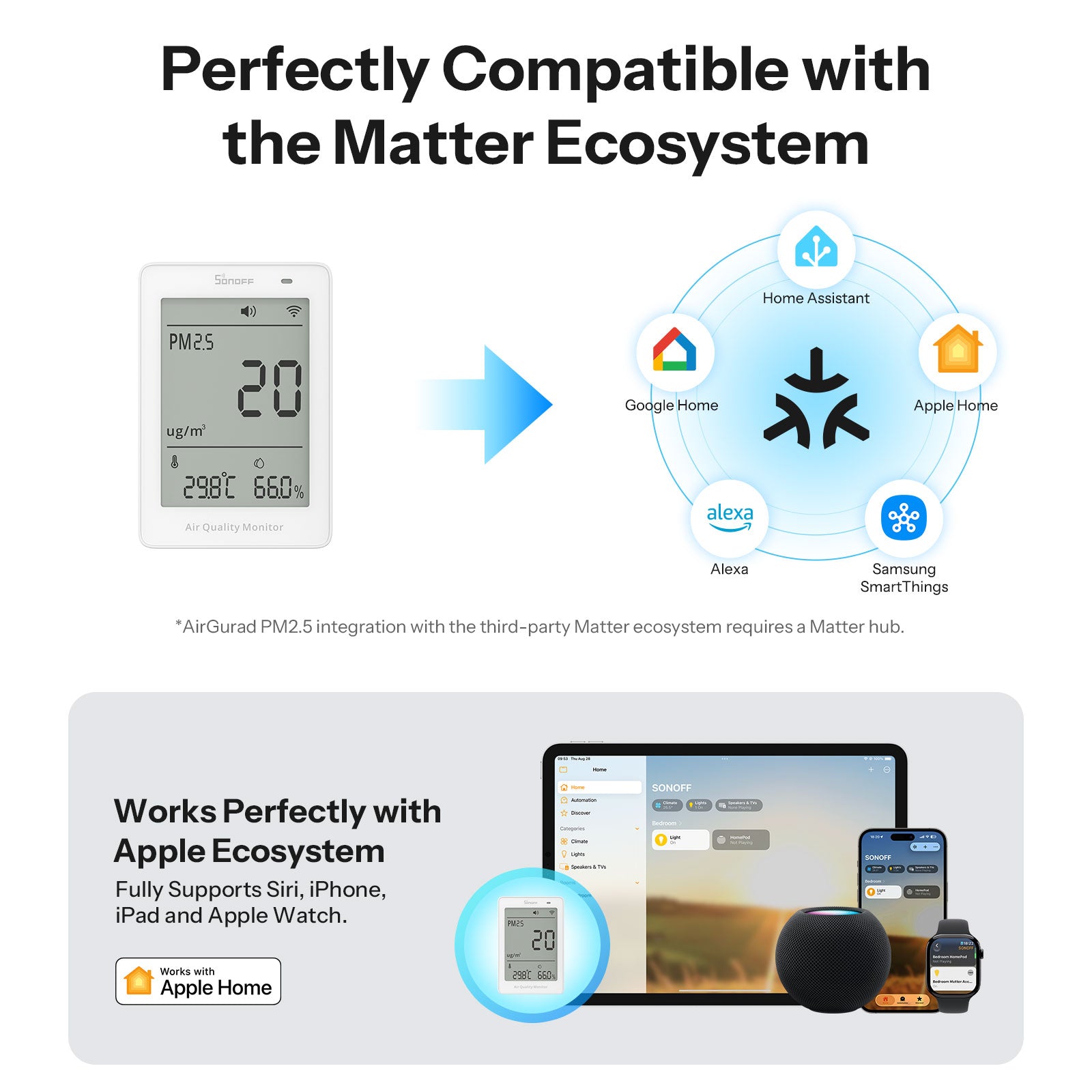SONOFF AirGuard PM2.5/PM10 Matter Over Wi-Fi  Air Quality Monitor | SAWF-07P