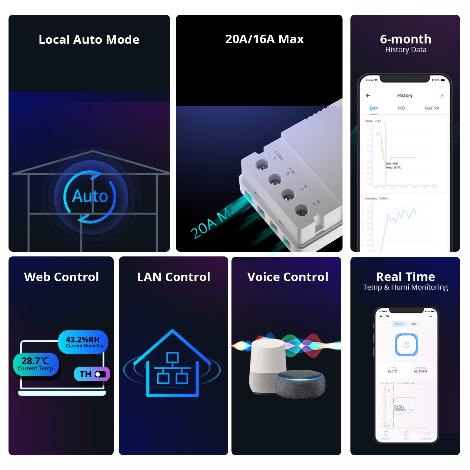 SONOFF TH Elite Smart Temperature and Humidity Monitoring Switch | THR316D/THR320D