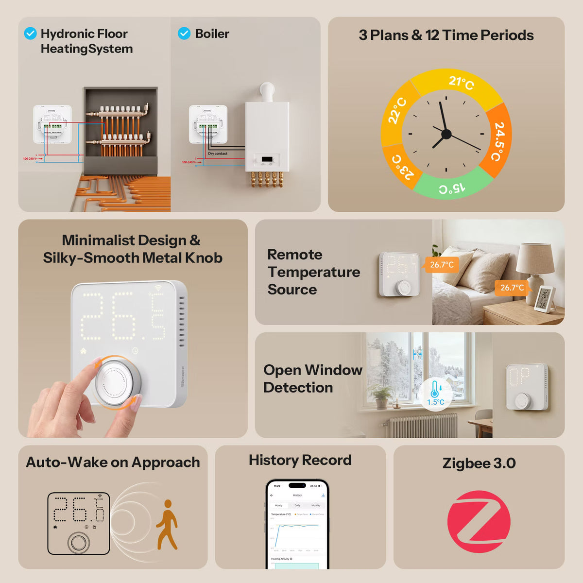 [Pre-Order] Termostato intelligente SONOFF Thermostat Core Zigbee | TP-WGZBA