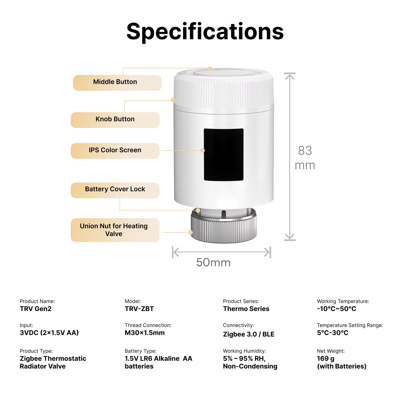 SONOFF TRV Gen2 Zigbee Thermostatic Radiator Valve | TRV-ZBT