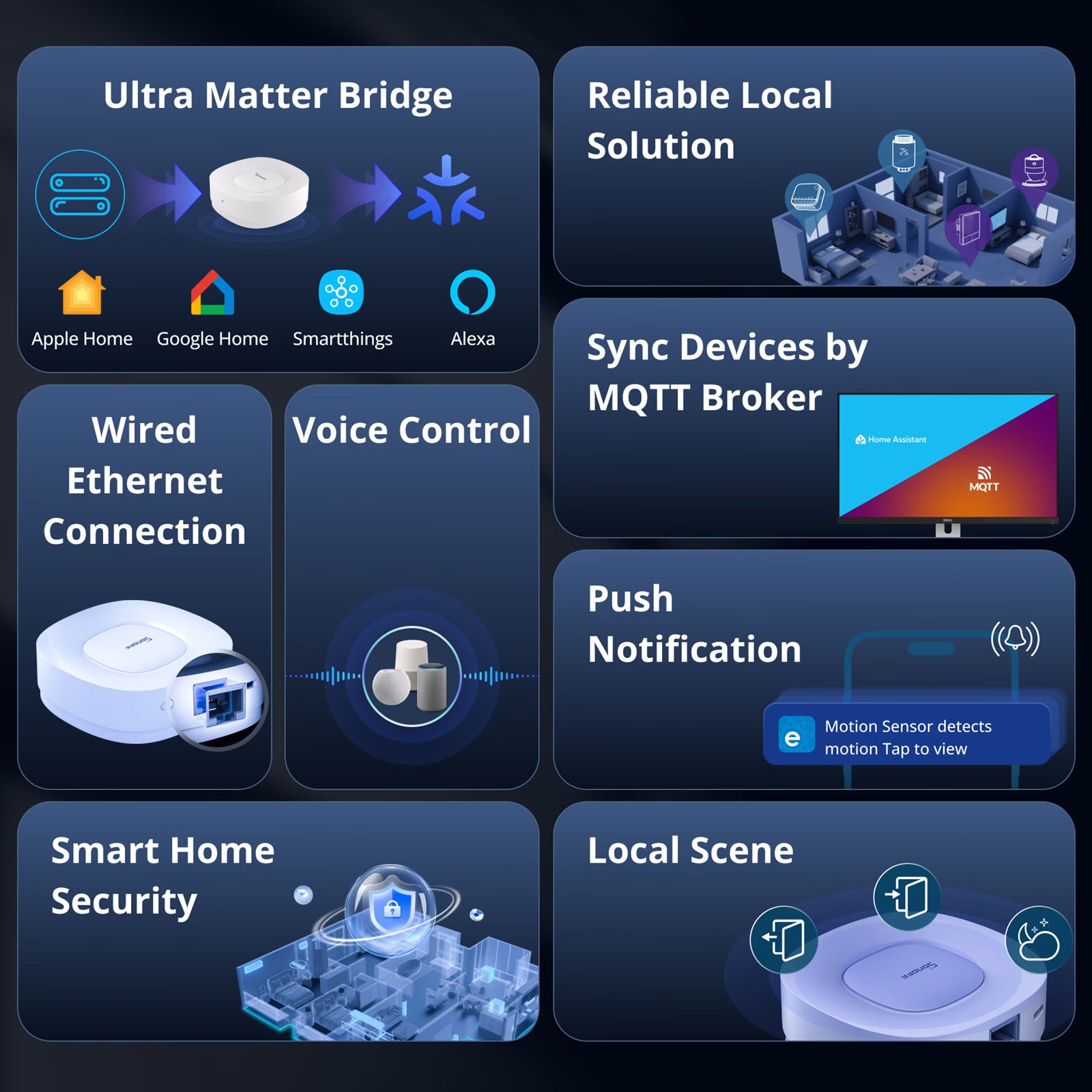 SONOFF Zigbee Bridge Ultra | ZBBridge-U