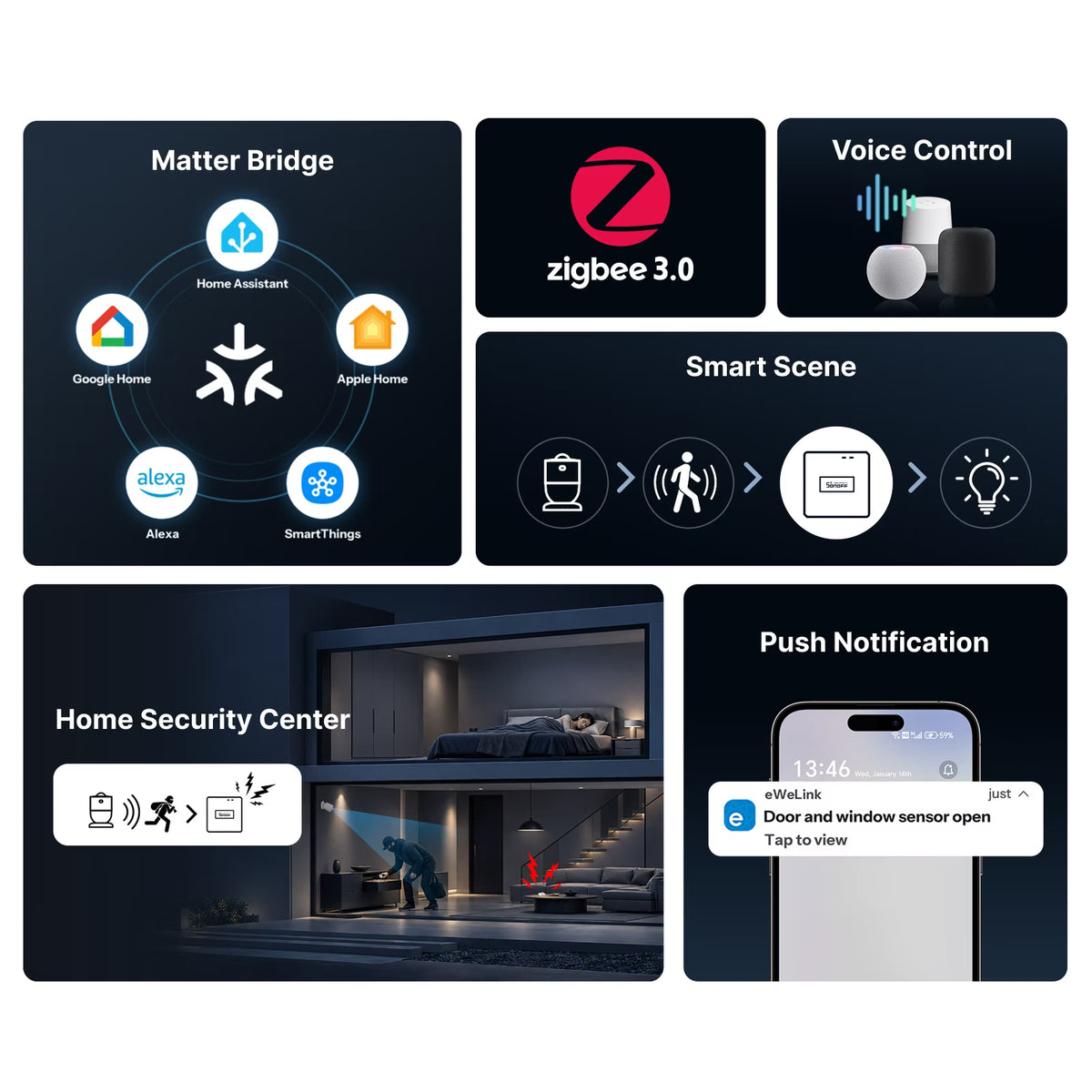 SONOFF Zigbee Bridge Pro Gen2 Smart Home Bridge | ZBBridge-PR2
