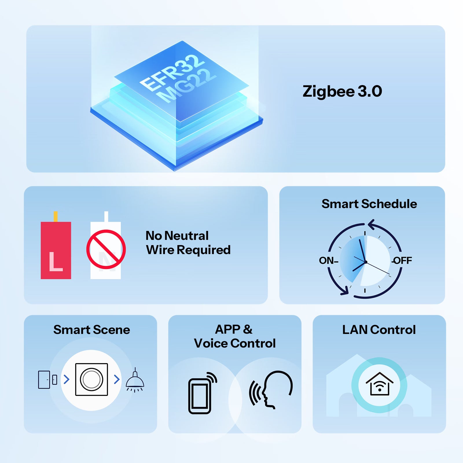 SONOFF Fusion Series Orb-ZBW1L Zigbee Smart Wall Switch (No Neutral Required) | ZBMINIL2-E