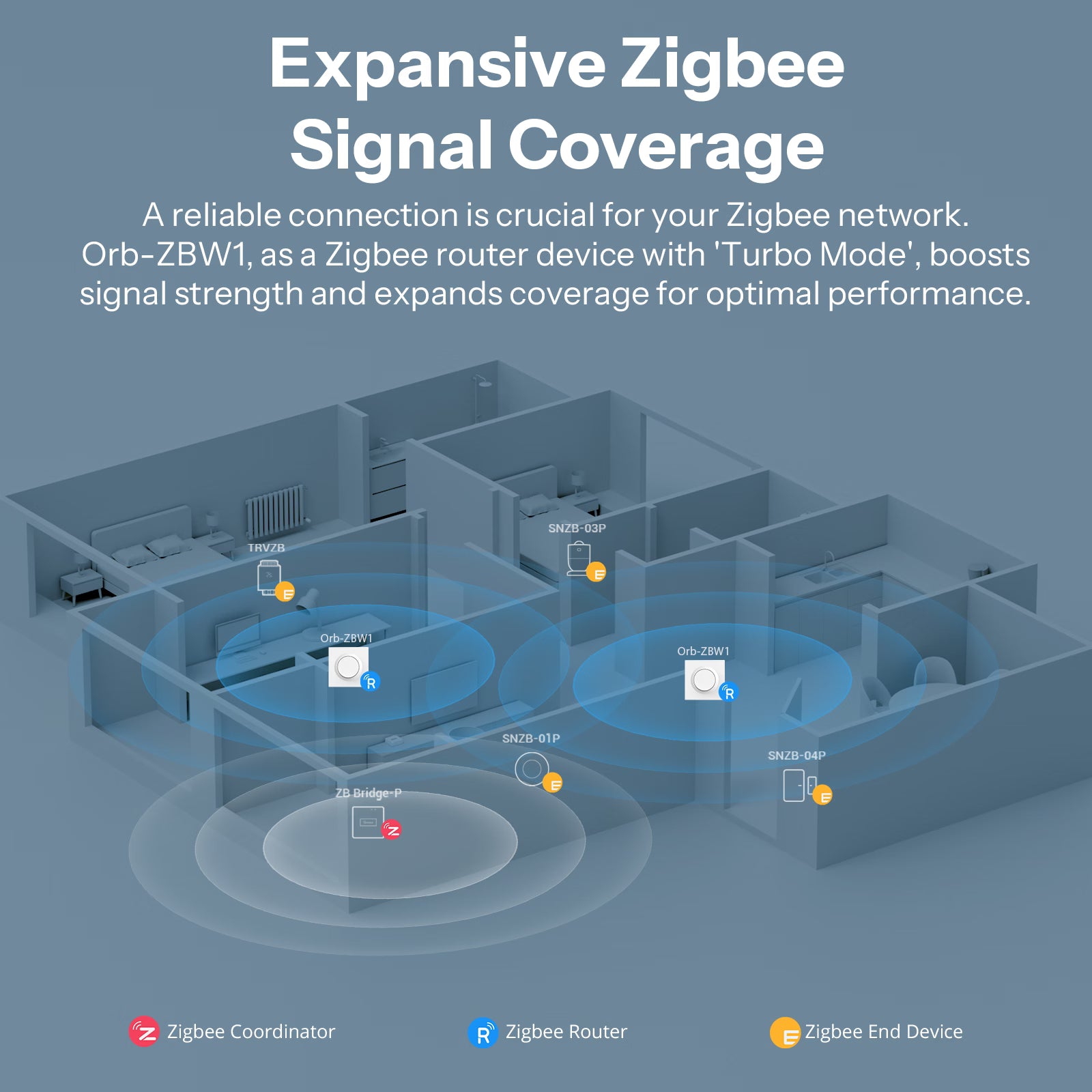 SONOFF Orb-ZBW1 Zigbee Smart Wall Switch | ZBMINIR2-E