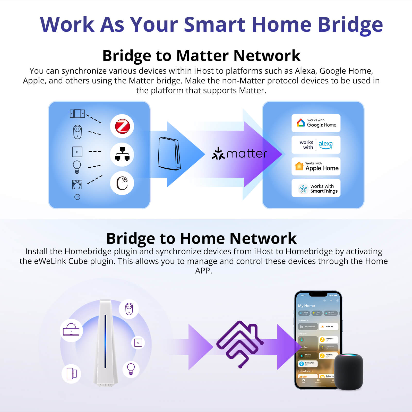 SONOFF iHost Smart Home Hub