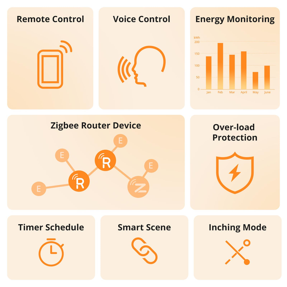 SONOFF iPlug Zigbee Smart Plug | S60 Series