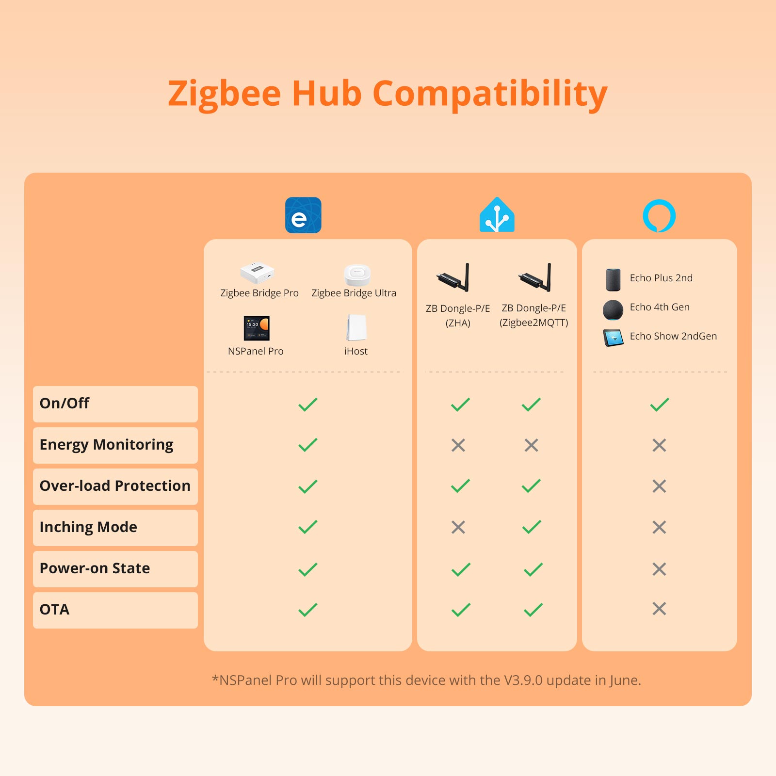 SONOFF iPlug Zigbee Smart Plug | S60 Series
